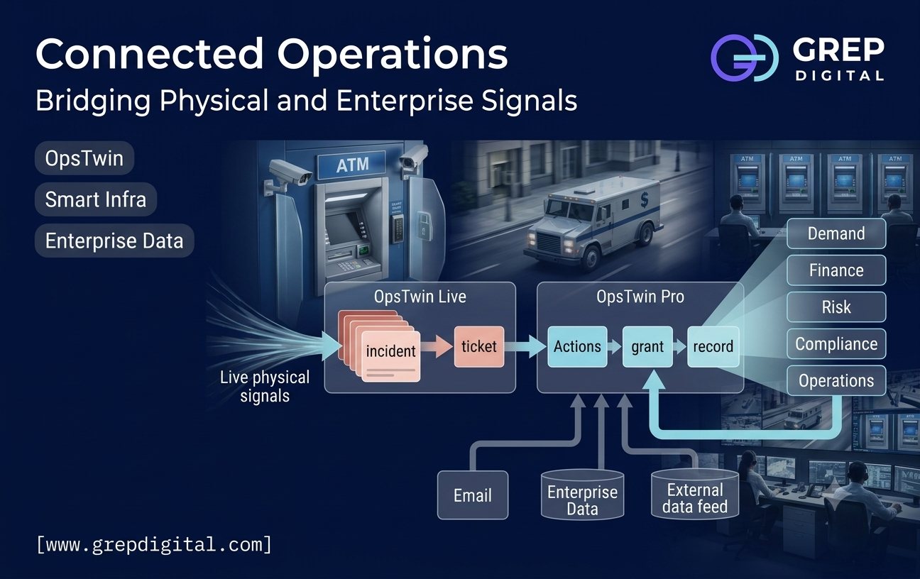 ATM kiosk with camera and access signals flowing into an incident, then grant and record