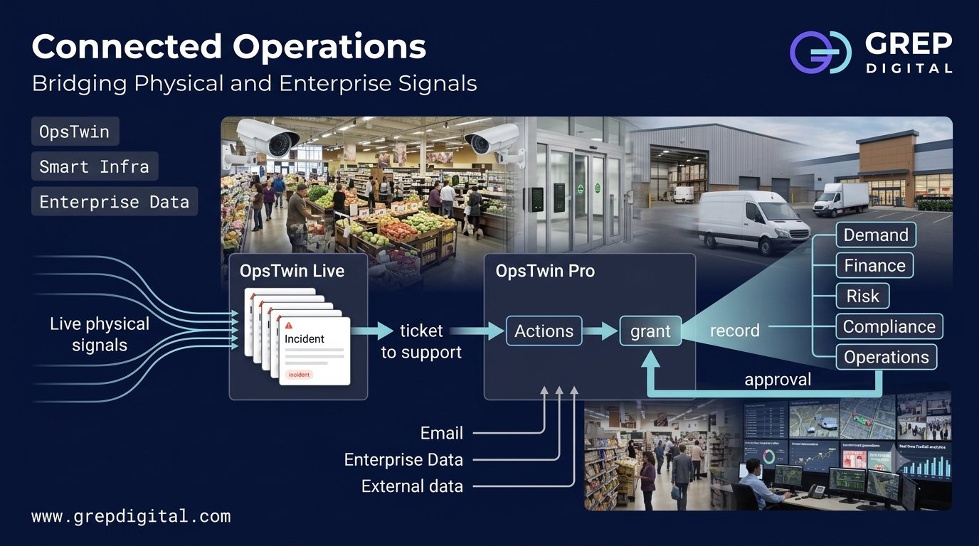 Retail store cameras, restricted zone and grocery delivery feeding an incident