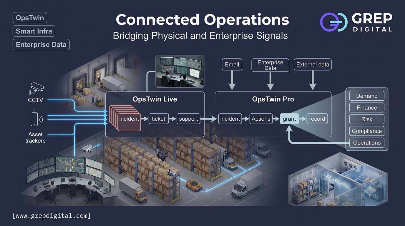 Warehouse docks, cold storage and goods-movement vehicles feeding an incident, then grant and record