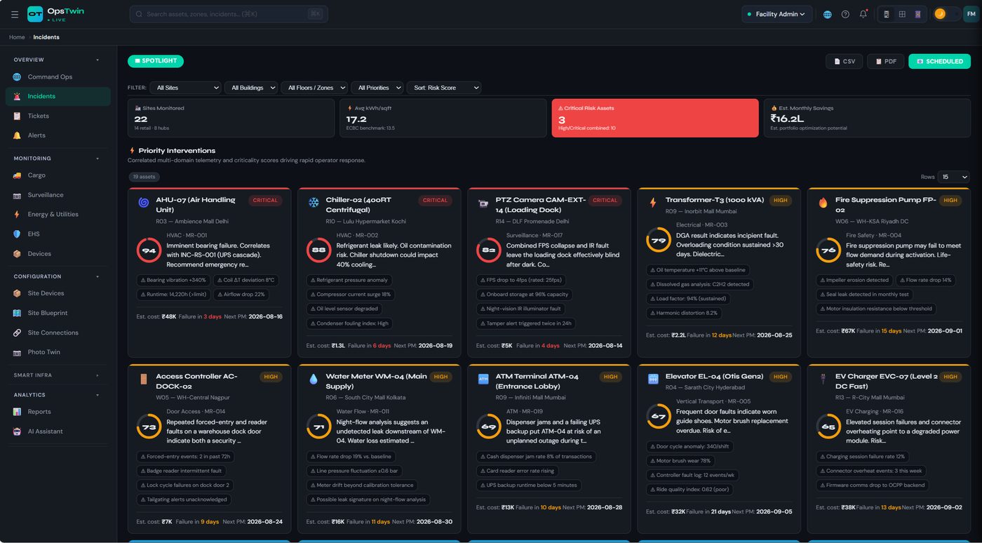 OpsTwin Live incidents screen with priority interventions and risk scores