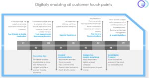 multi-pronged approach