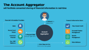 Account Aggregator