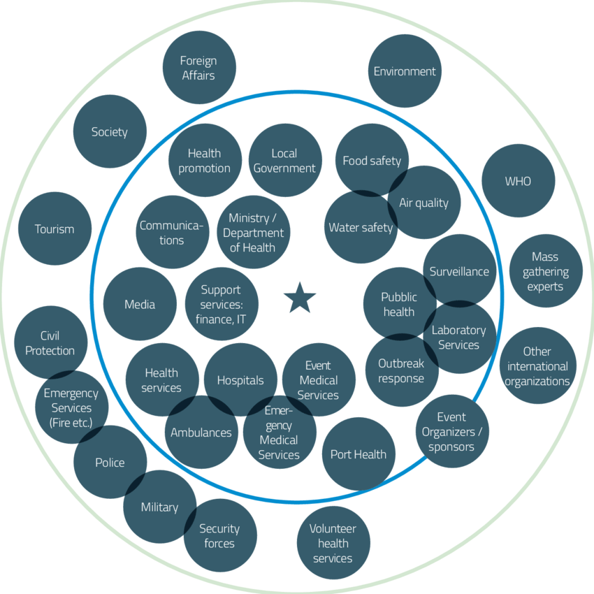 e-governance stakeholders