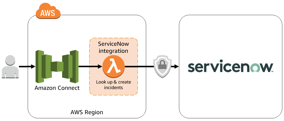 Case Study in Building a Modern Contact Center - Grep Digital - OEM ...